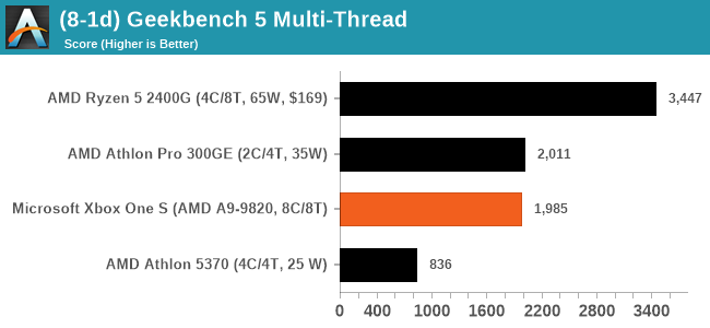 CPU Benchmarks, Power, Temperature, Noise - Installing Windows on