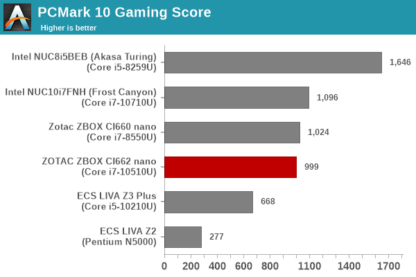Futuremark PCMark 10 - Gaming