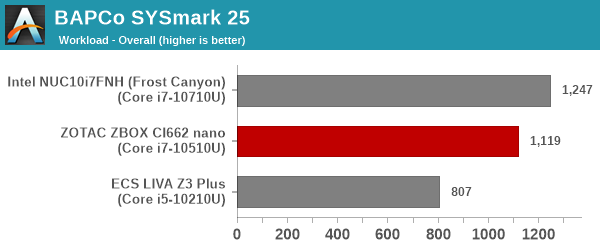 SYSmark 25 - Overall