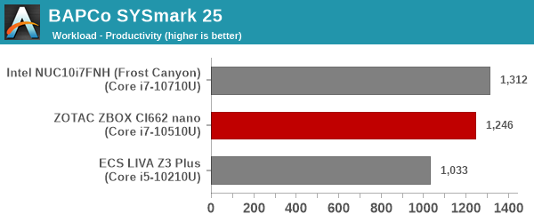 SYSmark 25 - Productivity