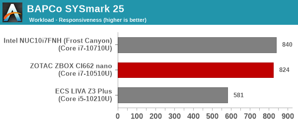 SYSmark 25 - Responsiveness