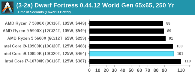 (3-2a) Dwarf Fortress 0.44.12 World Gen 65x65, 250 Yr