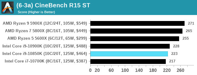 (6-3a) CineBench R15 ST