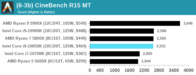 (6-3b) CineBench R15 MT