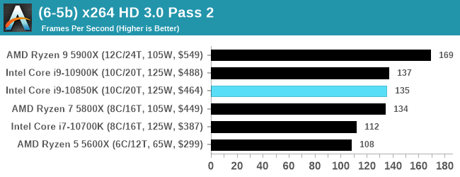 (6-5b) x264 HD 3.0 Pass 2