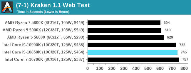 (7-1) Kraken 1.1 Web Test