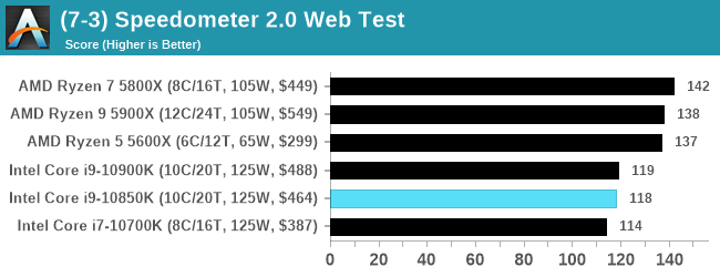 (7-3) Speedometer 2.0 Web Test