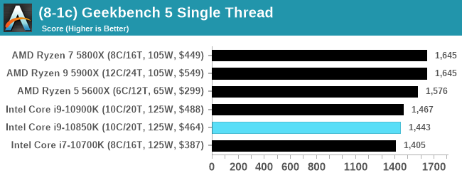 (8-1c) Geekbench 5 Single Thread