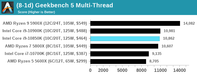 (8-1d) Geekbench 5 Multi-Thread