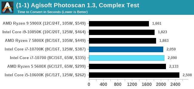 CPU Tests: Office and Science - Intel Core i7-10700 vs Core i7
