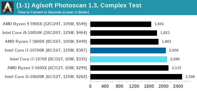 Intel Core i7-10700 vs Core i7-10700K Review: Is 65W Comet Lake