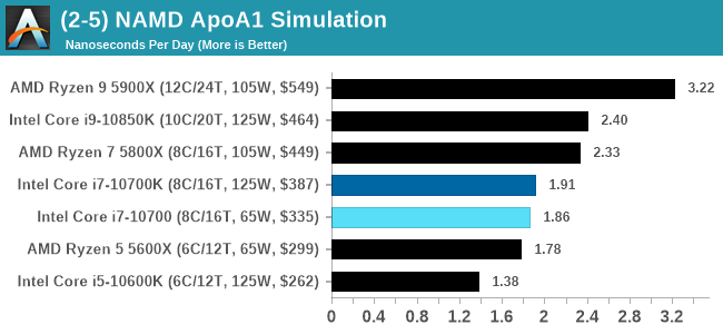 (2-5) NAMD ApoA1 Simulation