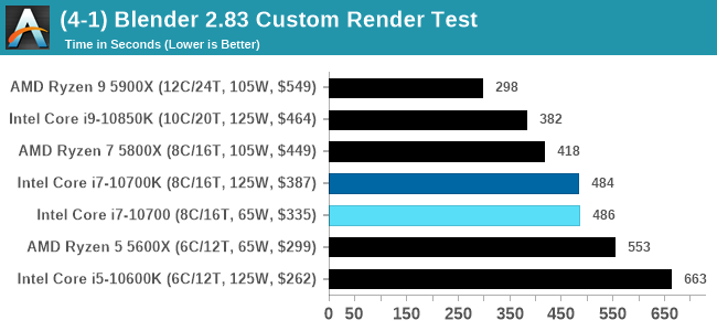 CPU Tests: Rendering - Intel Core i7-10700 vs Core i7-10700K