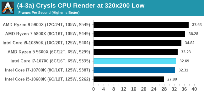 (4-3a) Crysis CPU Render at 320x200 Low