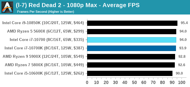 Red Dead Redemption 2 Notebook and PC Benchmarks -  Reviews