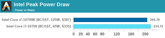 Intel Peak Power Draw