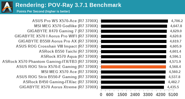 Rendering: POV-Ray 3.7.1 Benchmark
