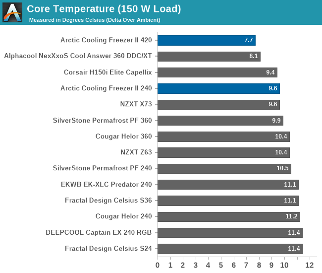 Arctic Liquid Freezer II 420 ARGB cooler review (Page 5)