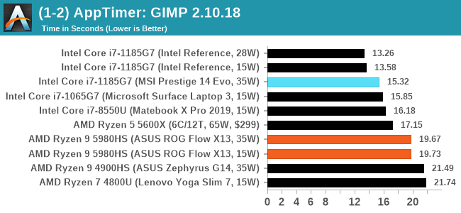 (1-2) AppTimer: GIMP 2.10.18
