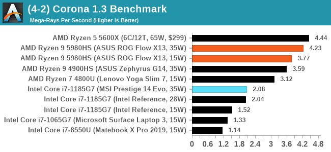 (4-2) Corona 1.3 Benchmark