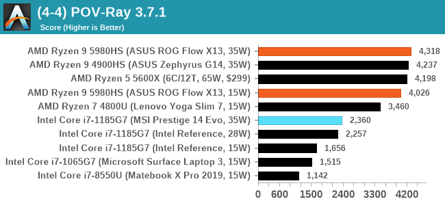 (4-4) POV-Ray 3.7.1