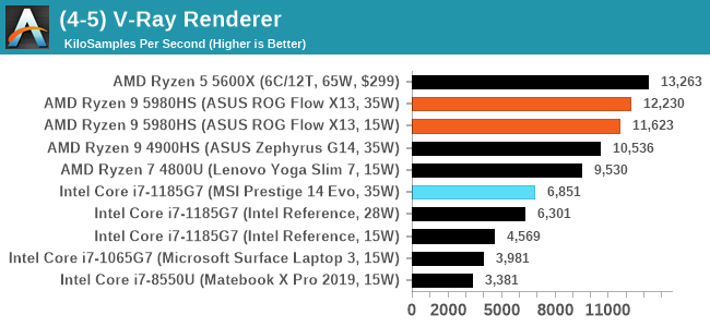 (4-5) V-Ray Renderer