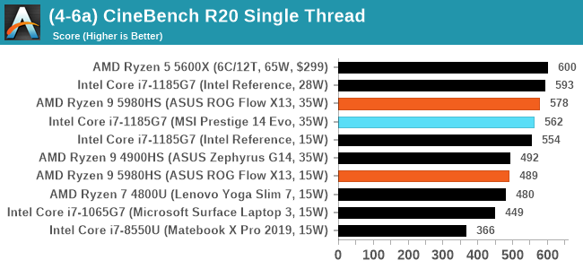 (4-6a) CineBench R20 Single Thread