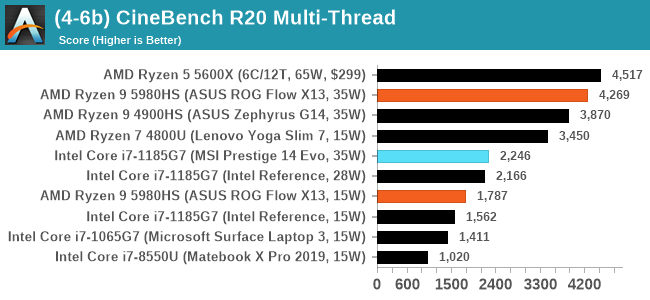 CPU Tests Rendering AMD Ryzen 9 5980HS Cezanne Review Ryzen