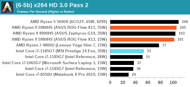 (6-5b) x264 HD 3.0 Pass 2