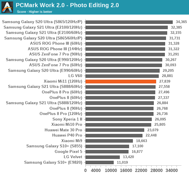 PCMark Work 2.0 - Photo Editing 2.0