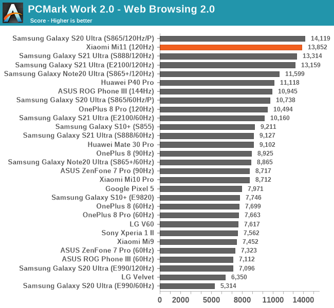 Xiaomi Mi 11 naked in the benchmarks: it is not always the best