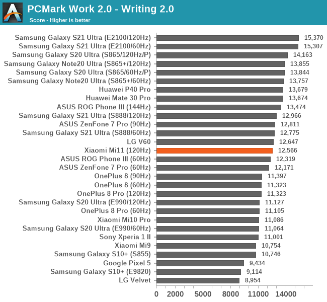 Xiaomi Mi 11 naked in the benchmarks: it is not always the best