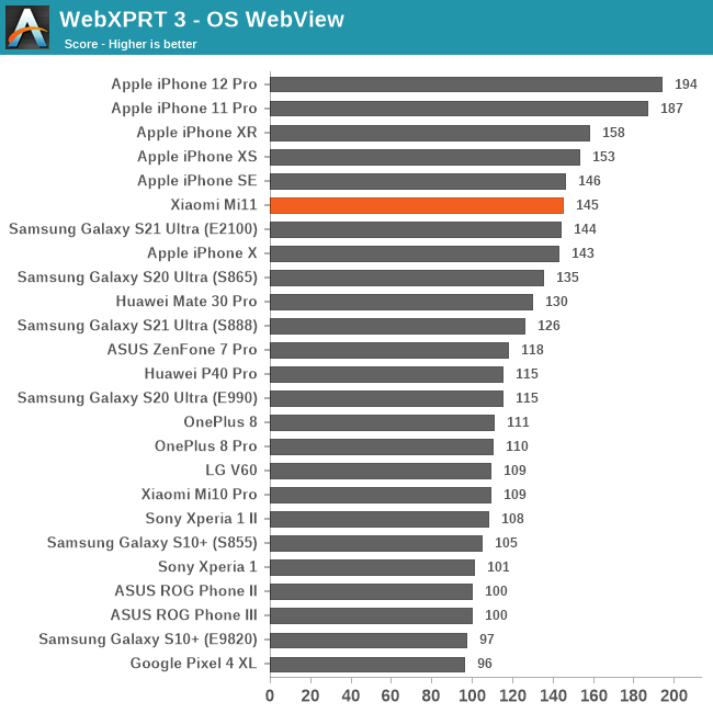 WebXPRT 3 - OS WebView