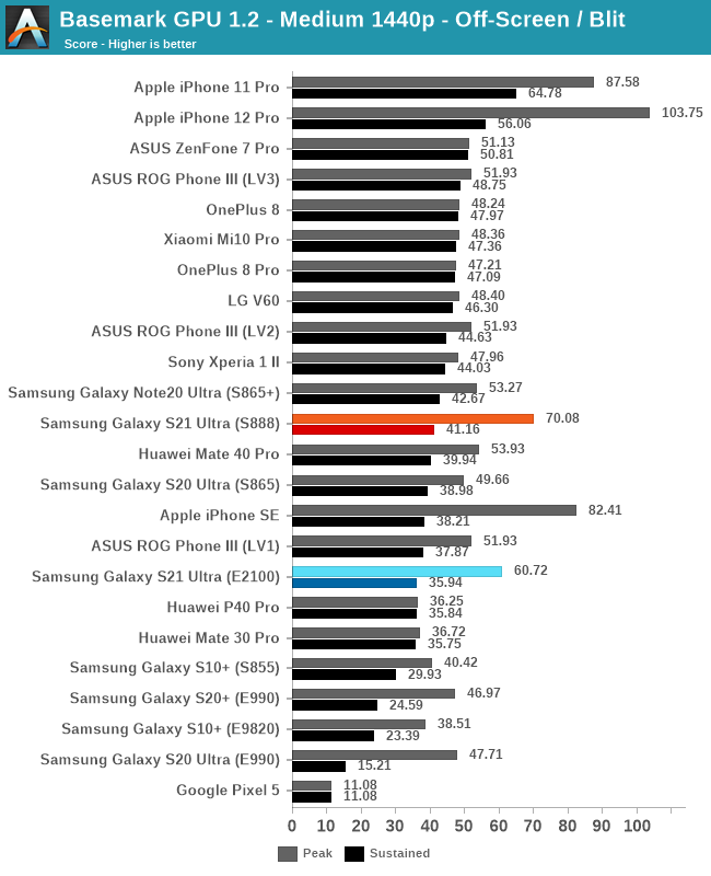 Samsung Galaxy S21 Ultra 5G Smartphone with a Snapdragon 888 5G processor