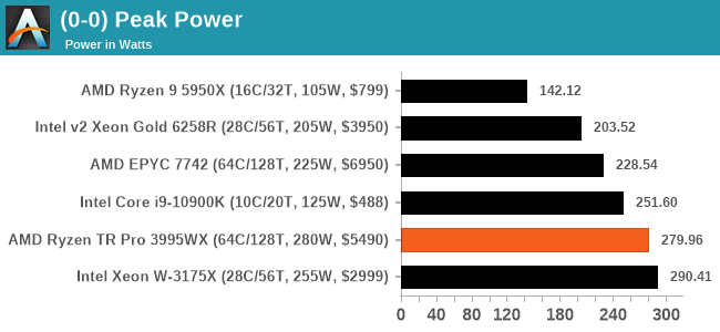 (0-0) Peak Power