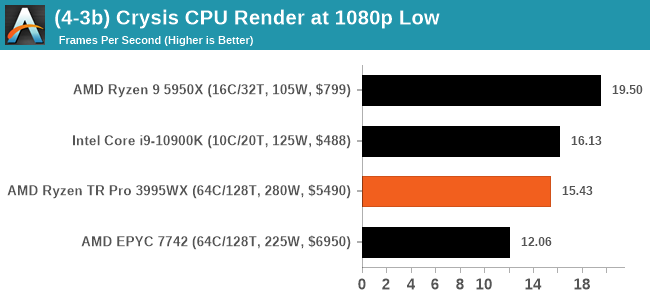 (4-3b) Crysis CPU Render at 1080p Low