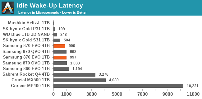 Idle Wake-Up Latency