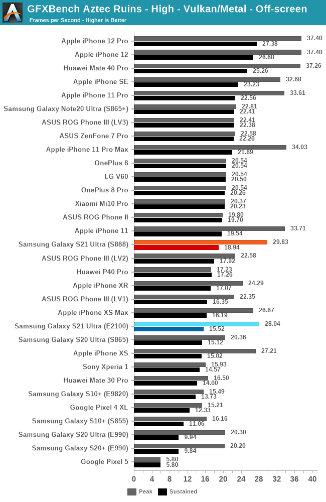 Samsung Galaxy A12 Exynos review: Does the new SoC make it a