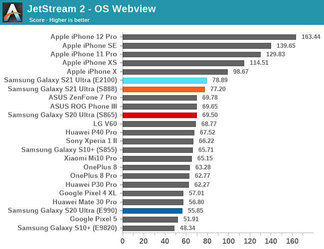 JetStream 2 - OS Webview