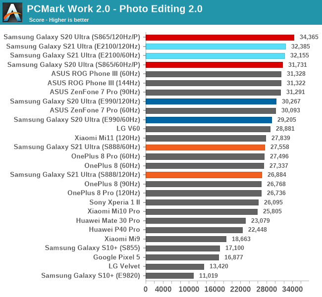 PCMark Work 2.0 - Photo Editing 2.0