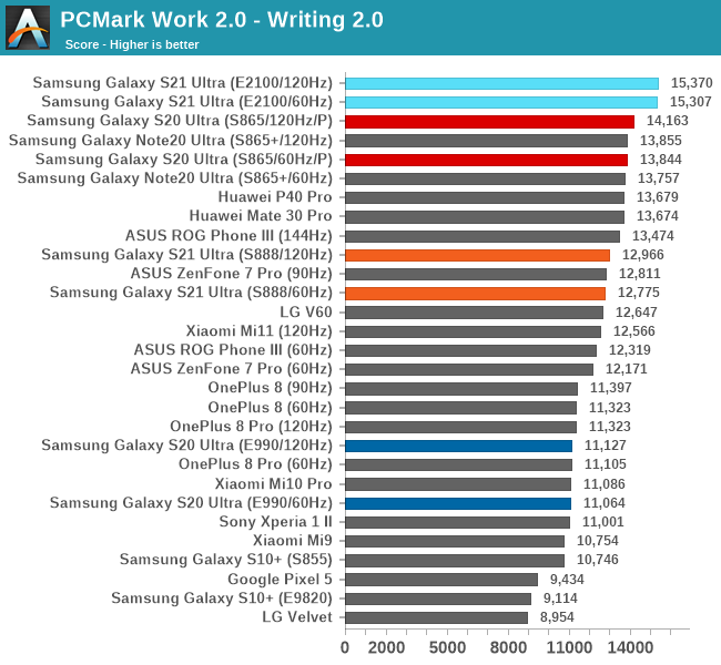 PCMark Work 2.0 - Writing 2.0