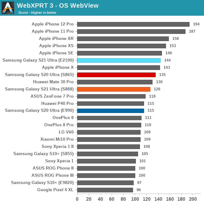 WebXPRT 3 - OS WebView