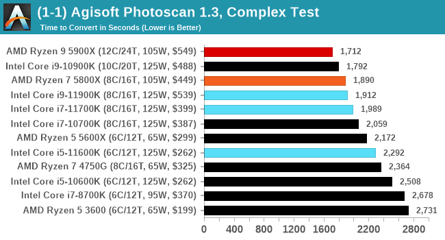 CPU Tests: Office and Science - Intel Rocket Lake (14nm) Review: Core  i9-11900K, Core i7-11700K, and Core i5-11600K