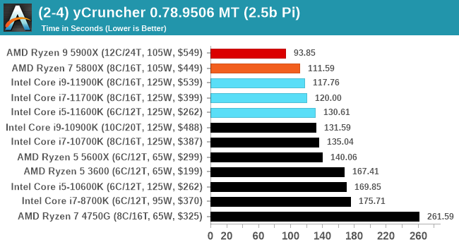 (2-4) yCruncher 0.78.9506 MT (2.5b Pi)