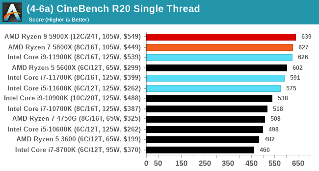 (4-6a) CineBench R20 Single Thread