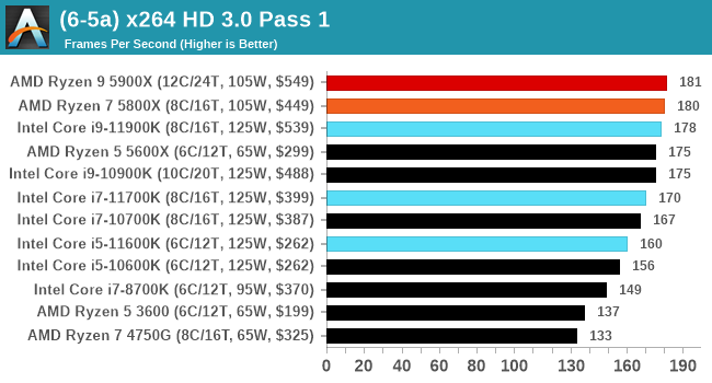 (6-5a) x264 HD 3.0 Pass 1