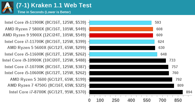 (7-1) Kraken 1.1 Web Test