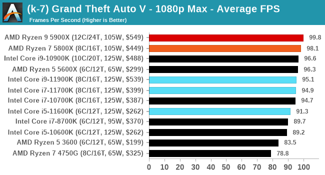 Radeon vega best sale 11 gta v