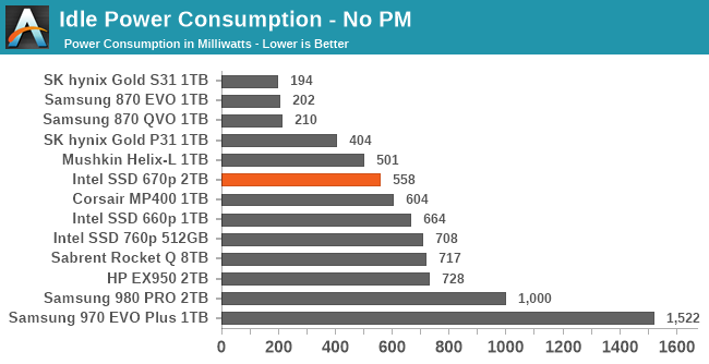 Idle Power Consumption - No PM