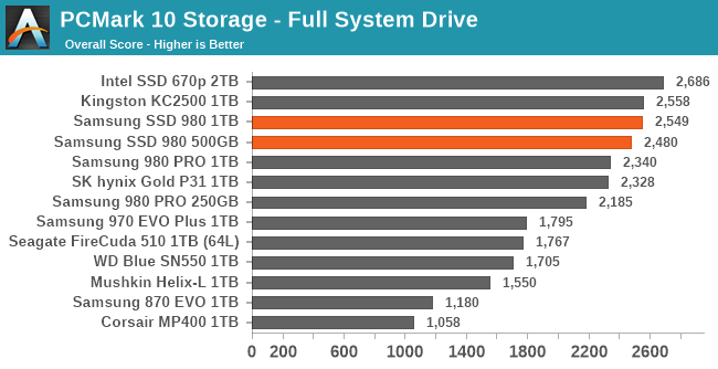 PCMark 10 Storage Traces